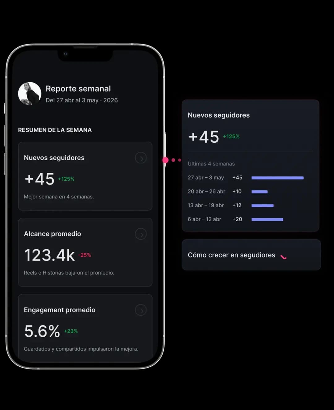 Ejemplo de reporte semanal en CreatorStats
